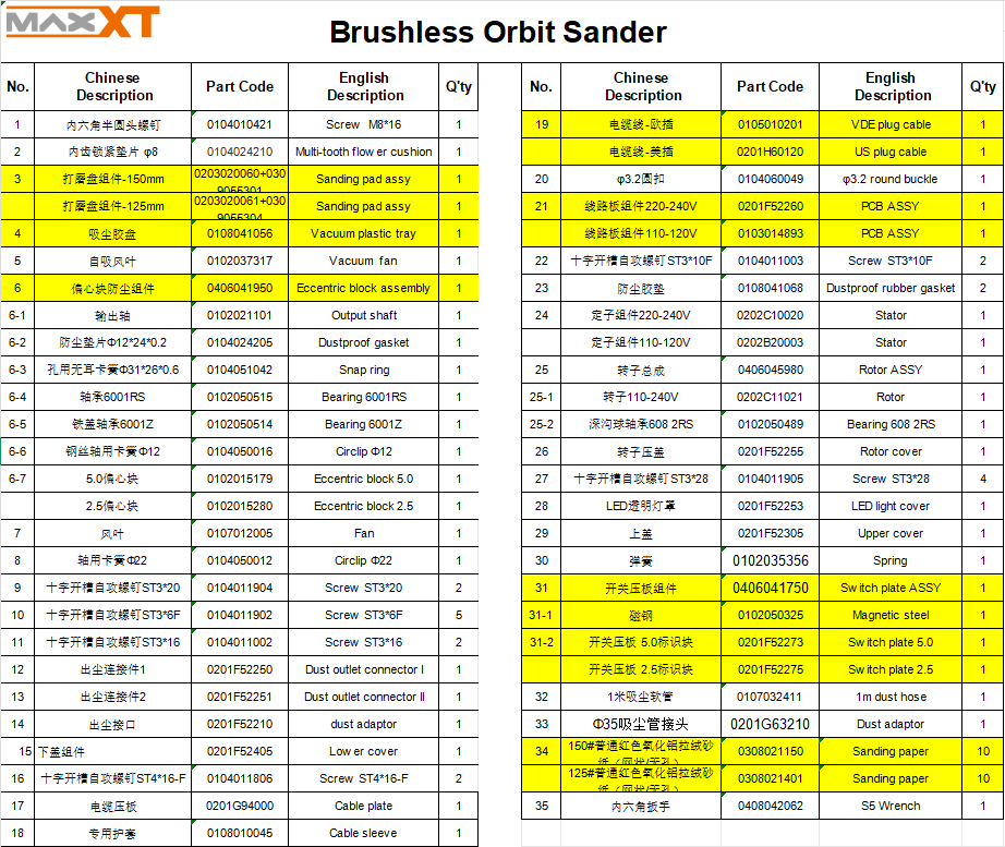 Spart parts list for R7303