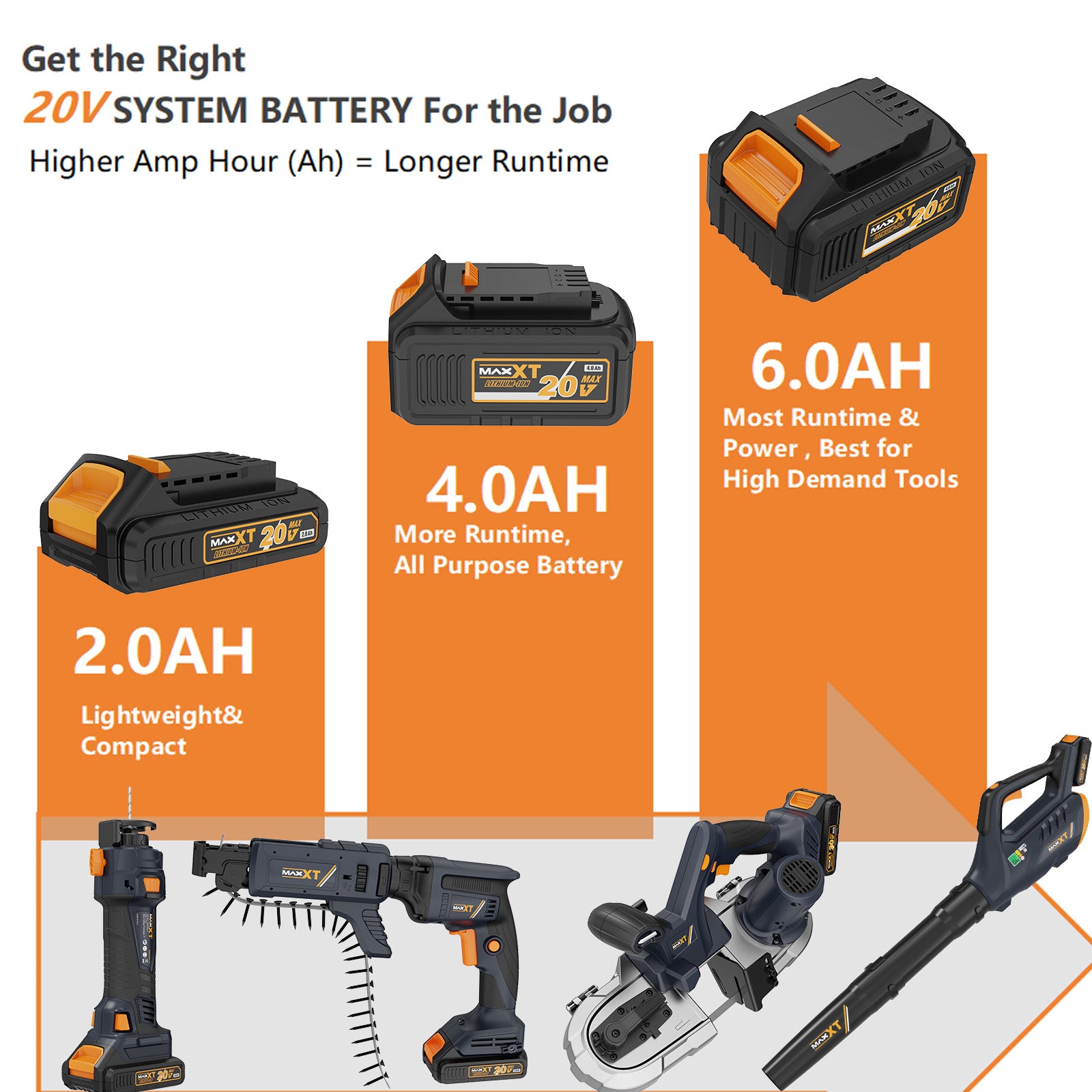 MAXXT 20V 4.0AH Li-ion Replacement Battery Pack for Portable Cordless Power Tools
