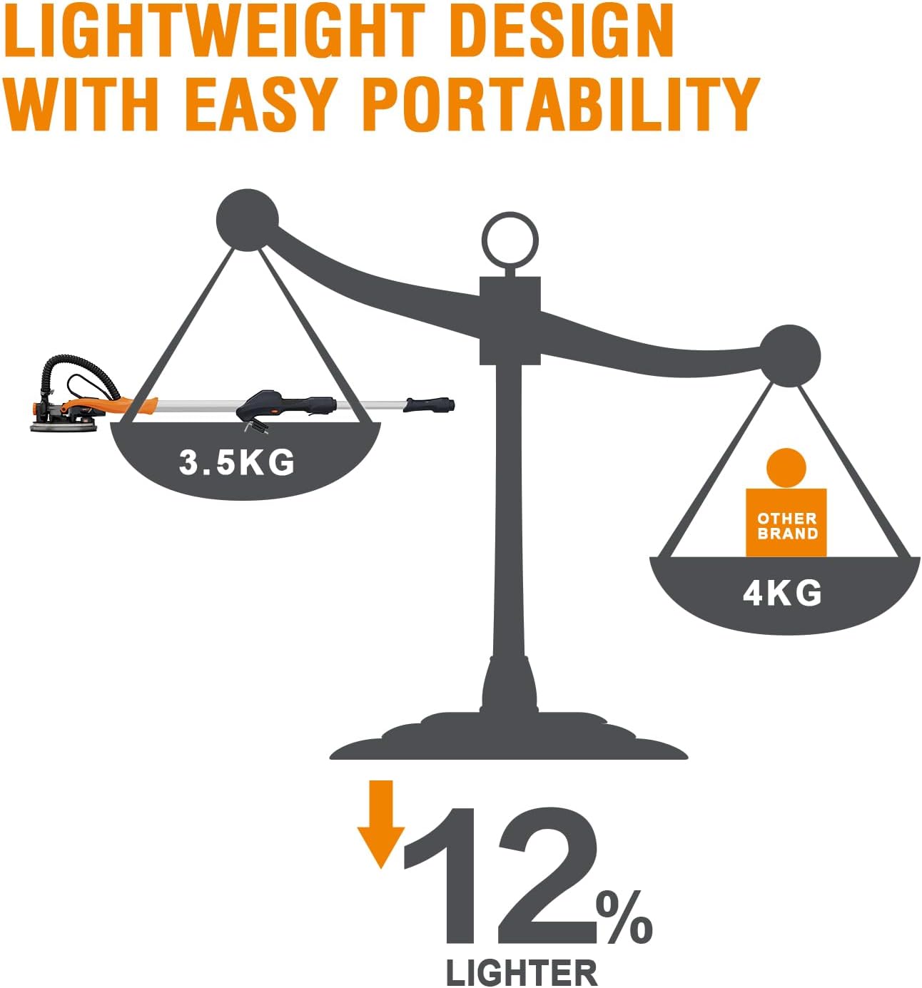 MAXXT Drywall Sander,Real Self-Vacuum System,LED Light,Telescopic Handle,Variable Speed,6.5A Motor, 6pcs 9” Sanding Discs, Dust Bag.Please Turn The Suction ON Before USE