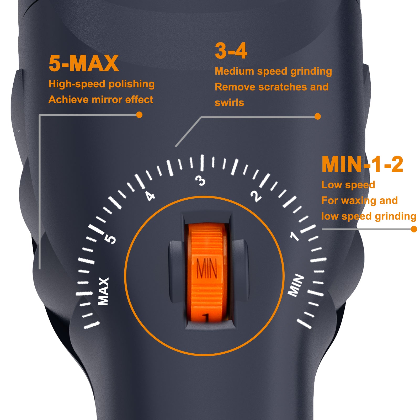 MAXXT Buffer Polisher/ car polisher/ Sander polisher/ Sanding Polisher, Soft start and Constant speed; 10A Motor, Variable speed 600-3000 RPM; 7” backing plate; Comes with 7